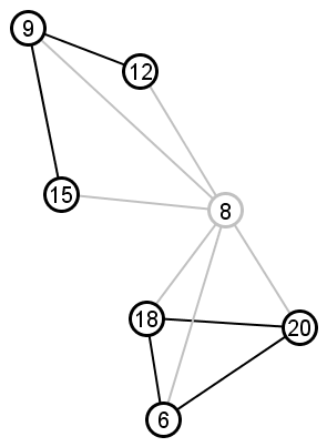 clustering node 8